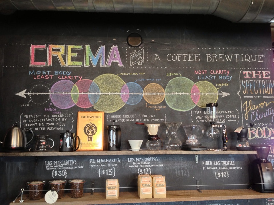 Coffee Practice: 3 Brewing Methods | Michael Ragone