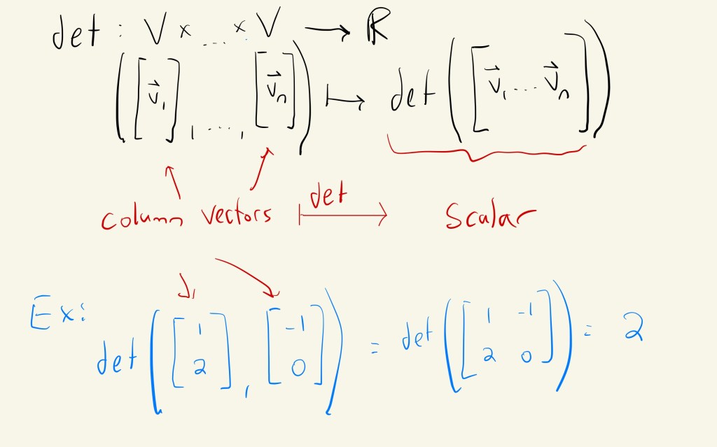 Determinant definition
