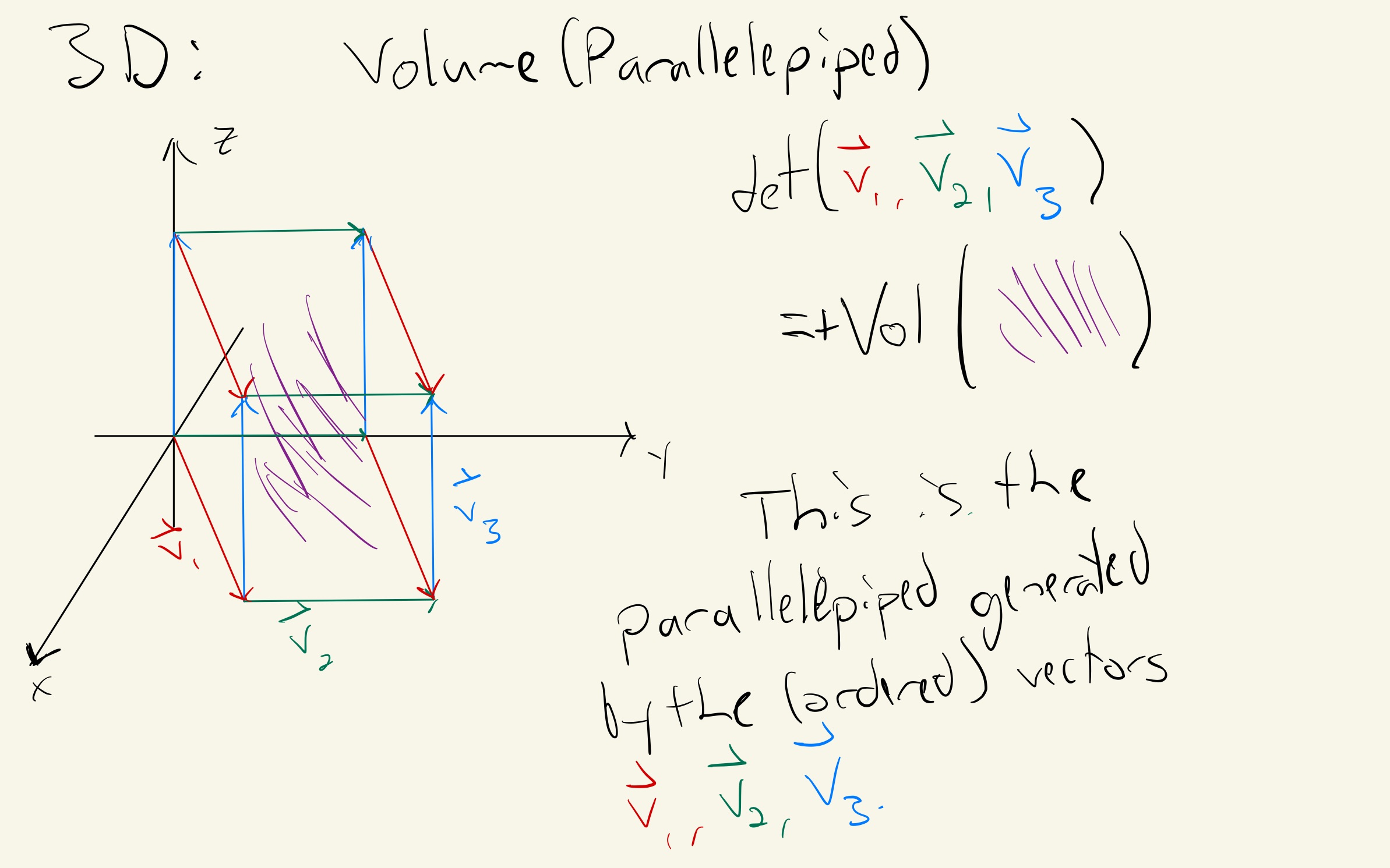 Tensors as measuring sticks: the determinant | Michael Ragone