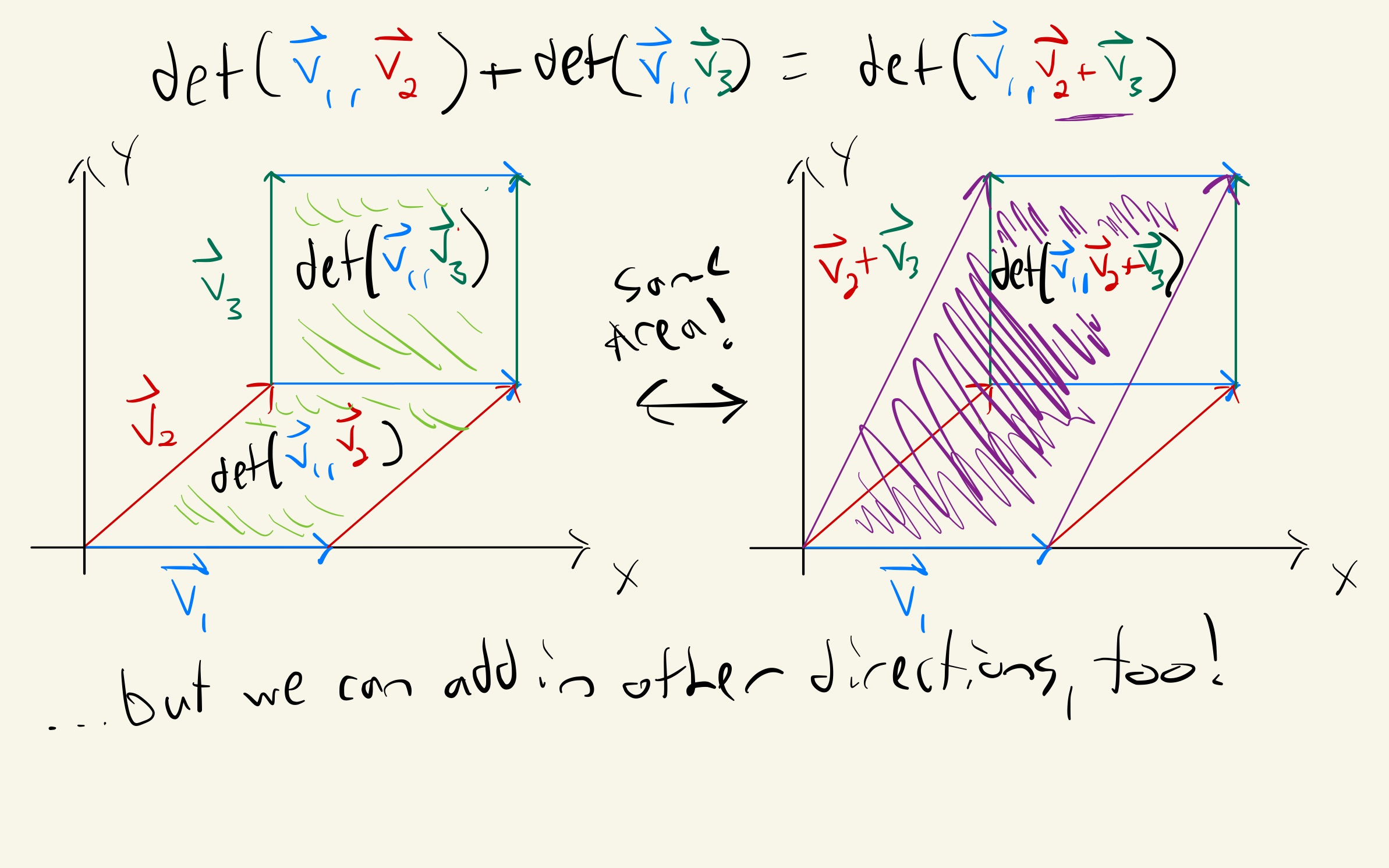 Tensors as measuring sticks: the determinant | Michael Ragone